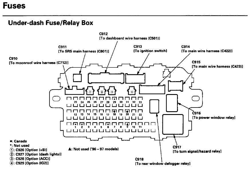 Diagrama de caja de fusibles de ford explorer