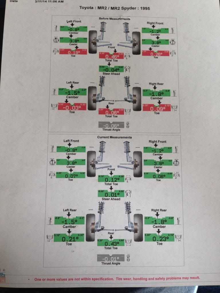 Alignment performed on 03/11/2014 by Toyota photo 034.jpg