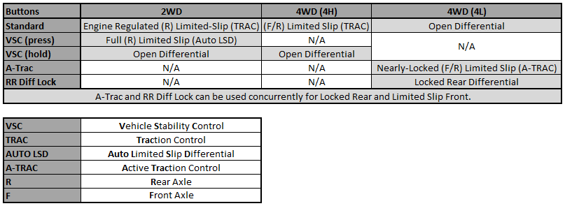 new toyota 4wd systems explained #7