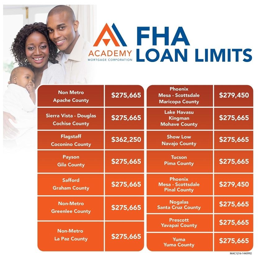 FHA Loan Limits Are Changing In 2017