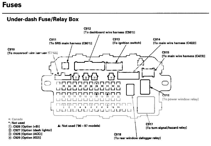 Diagrama de caja de fusibles de ford explorer #1